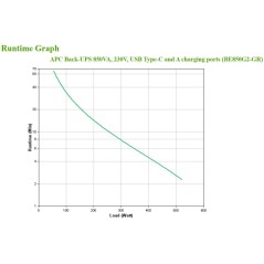 APC Back-UPS BE850G2 UPS 520Watt 850VA - Reliable Power Protection & Backup Solution